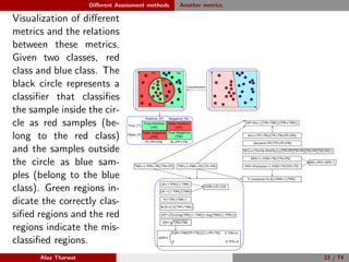 Diﬀerent Assessment methods Another metrics
Visualization of diﬀerent
metrics and the relations
between these metrics.
Given two classes, red
class and blue class. The
black circle represents a
classiﬁer that classiﬁes
the sample inside the cir-
cle as red samples (be-
long to the red class)
and the samples outside
the circle as blue sam-
ples (belong to the blue
class). Green regions in-
dicate the correctly clas-
siﬁed regions and the red
regions indicate the mis-
classiﬁed regions.
Alaa Tharwat 33 / 74
 