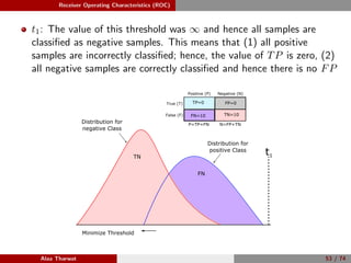 Receiver Operating Characteristics (ROC)
t1: The value of this threshold was ∞ and hence all samples are
classiﬁed as negative samples. This means that (1) all positive
samples are incorrectly classiﬁed; hence, the value of TP is zero, (2)
all negative samples are correctly classiﬁed and hence there is no FP
TN
Positive (P) Negative (N)
True (T)
False (F)
P=TP+FN N=FP+TN
FN=10 TN=10
TP=0 FP=0
Minimize Threshold
Distribution for
positive Class
Distribution for
negative Class
t1
FN
Alaa Tharwat 53 / 74
 
