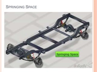 SPRINGING SPACE
 