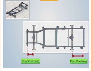 Automobile Chassis  