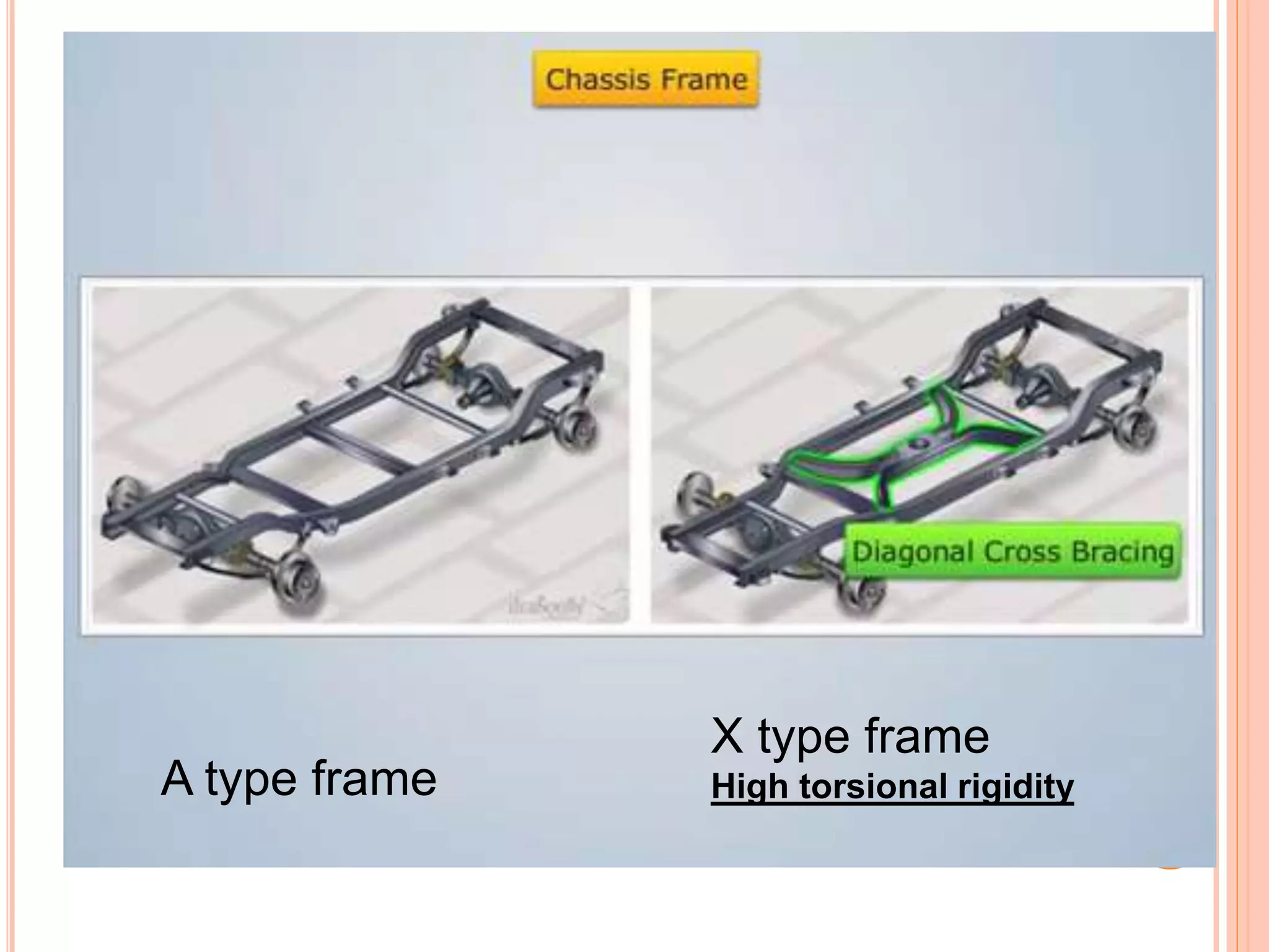 A type frame
X type frame
High torsional rigidity
 