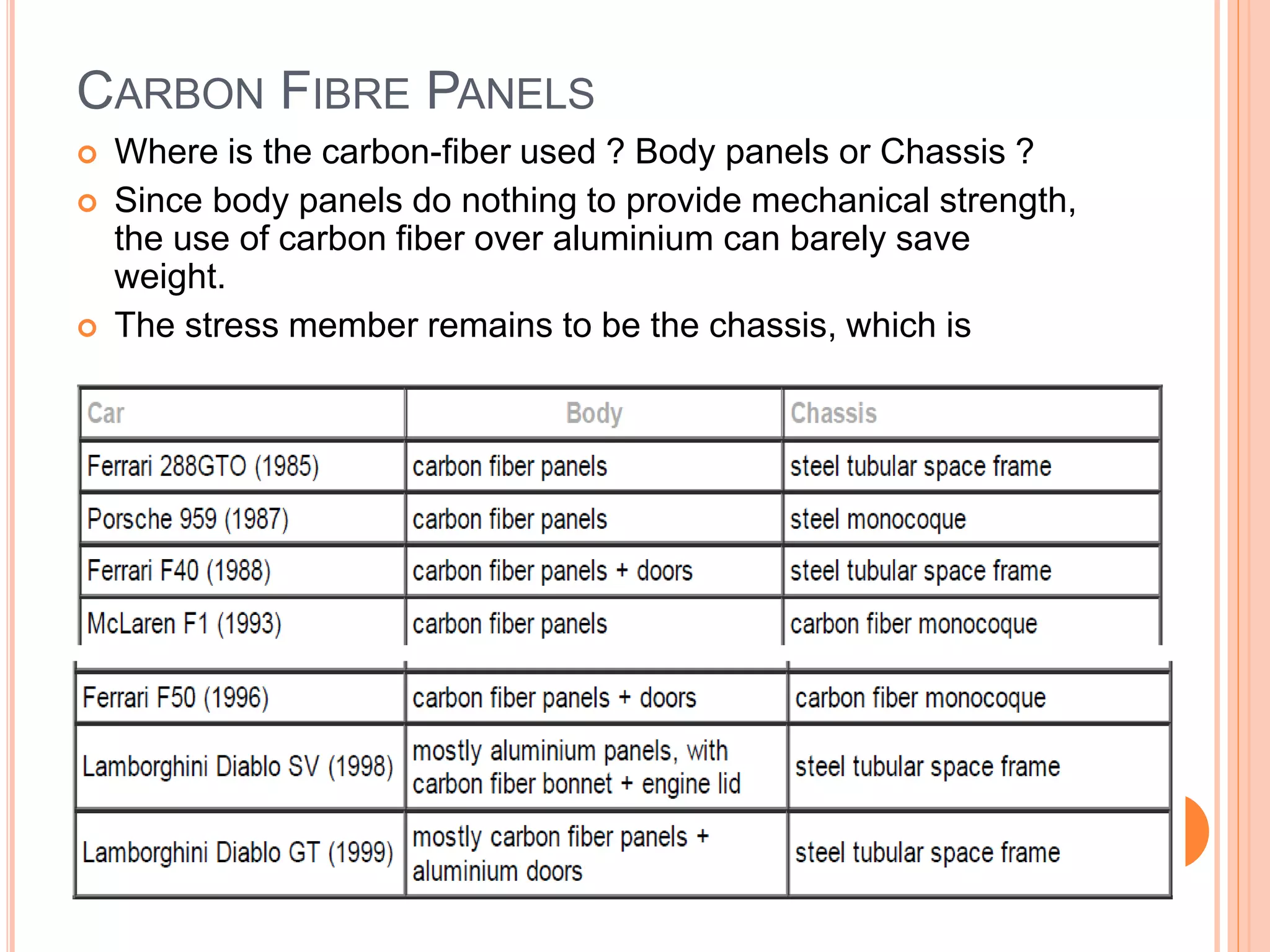 CARBON FIBRE PANELS
 Where is the carbon-fiber used ? Body panels or Chassis ?
 Since body panels do nothing to provide mechanical strength,
the use of carbon fiber over aluminium can barely save
weight.
 The stress member remains to be the chassis, which is
usually in heavier and weaker steel tubular frame.
 