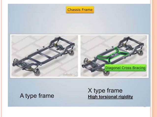 Automobile chassis and classification (frames) | PPTX