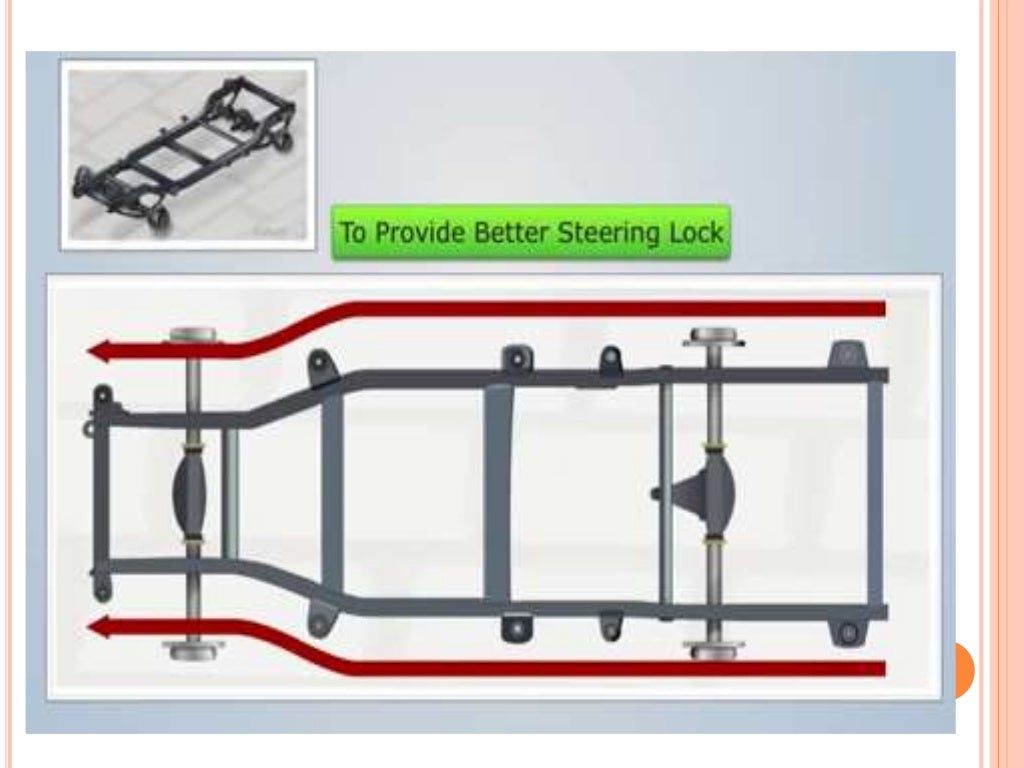 Automobile chassis and classification (frames)