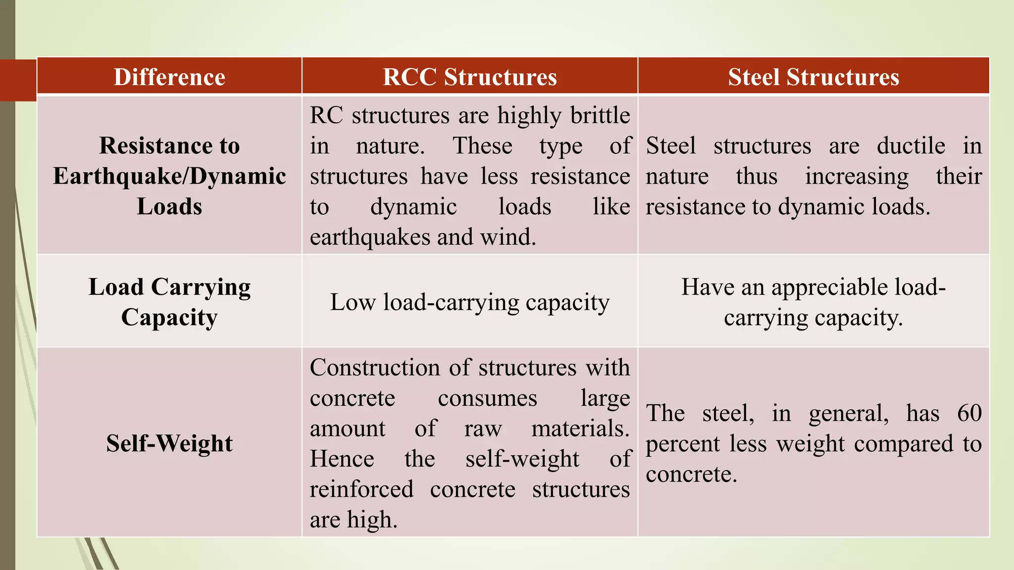 Classification based on structure | PPTX