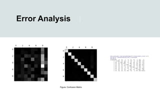 Error Analysis
Figure: Confusion Matrix
 