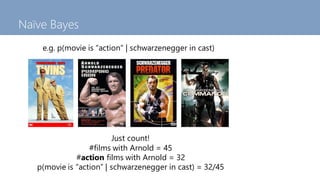 Naïve Bayes
e.g. p(movie is “action” | schwarzenegger in cast)
Just count!
#films with Arnold = 45
#action films with Arno...