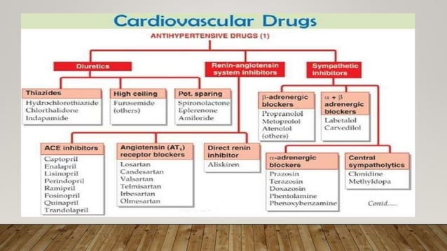 Classification Cardiovascular Drugs pptx classification-cardiovascular-drugs-pptx