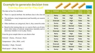 Classification decision tree | PPT