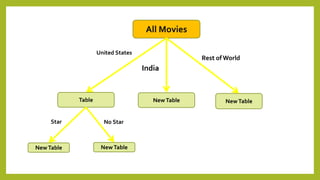 Classification decision tree | PPT