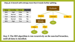 Classification decision tree | PPT
