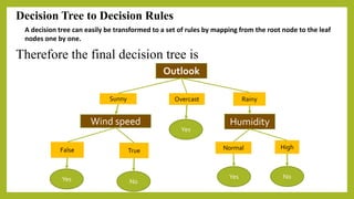 Classification decision tree | PPT