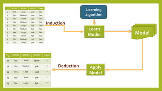 Classification decision tree | PPT