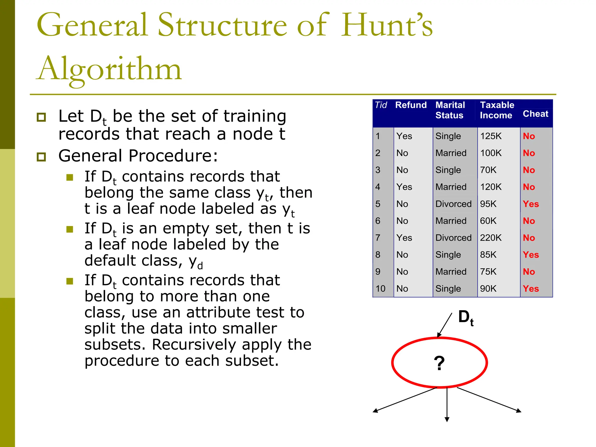 Decision Tree based Classification - ML.ppt