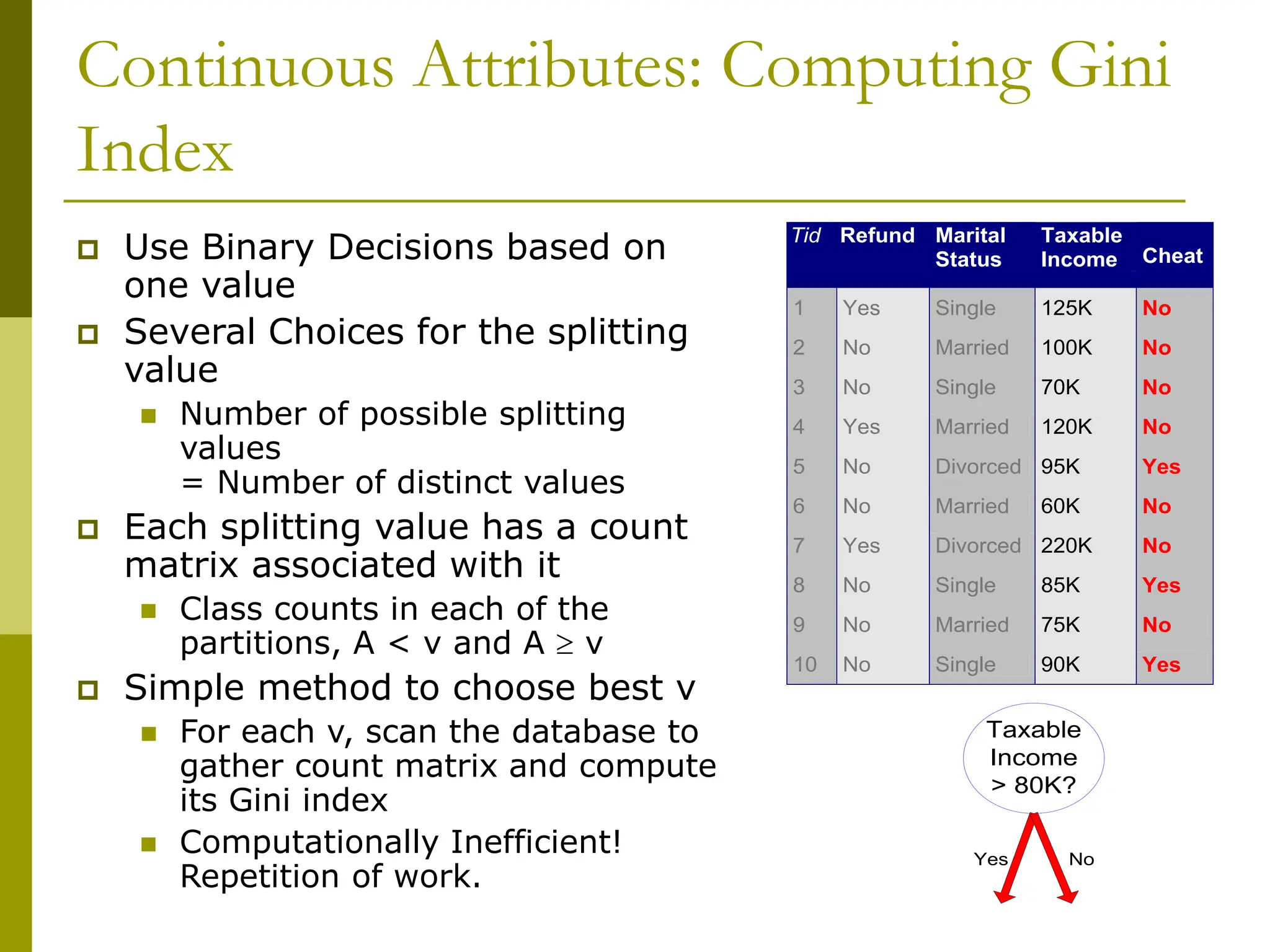 Decision Tree based Classification - ML.ppt