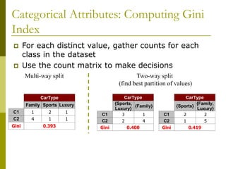 Decision Tree based Classification - ML.ppt