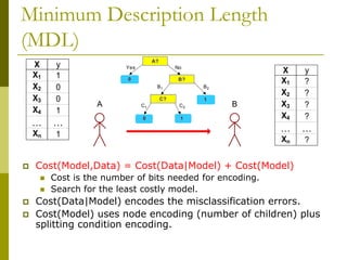 Decision Tree based Classification - ML.ppt