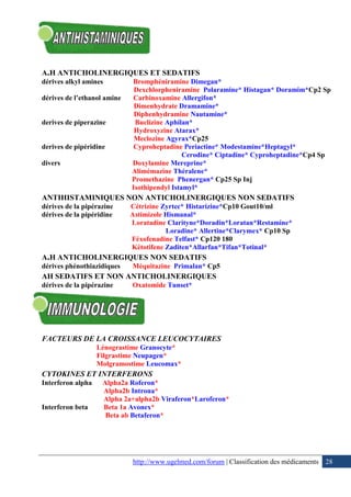 Classification des médicaments (1) | PDF