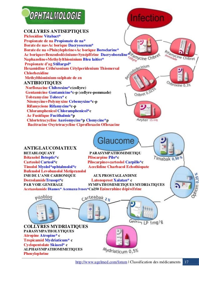 Classification des médicaments (1) Classification des médicaments (1)