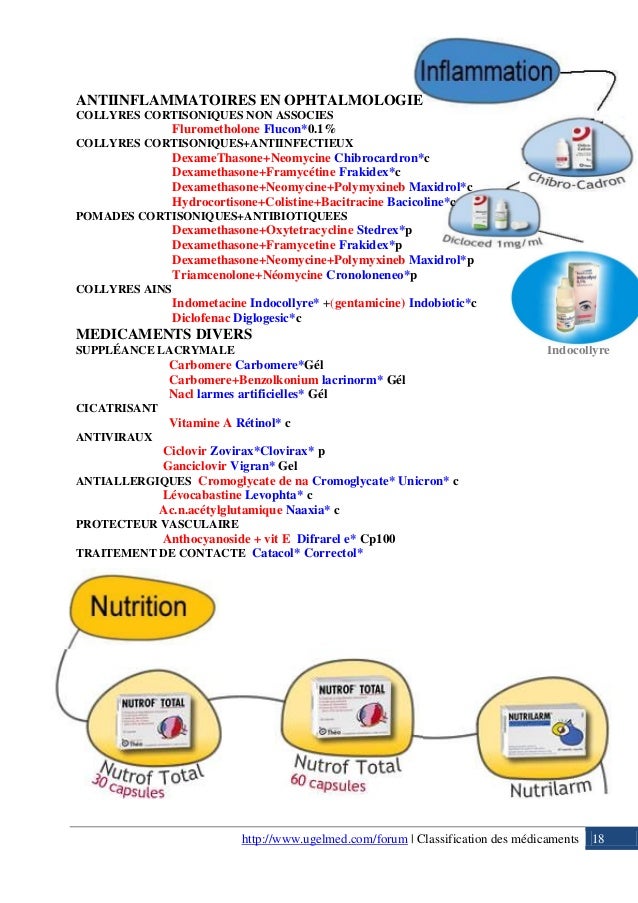 Classification des médicaments (1) Classification des médicaments (1)