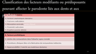 140
Classification des facteurs modifiants ou prédisposants
pouvant affecter le parodonte liés aux dents et aux
prothèses
 