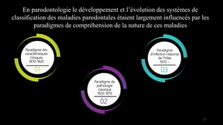 En parodontologie le développement et l’évolution des systèmes de
classification des maladies parodontales étaient largement influencés par les
paradigmes de compréhension de la nature de ces maladies
Paradigme des
caractéristiques
cliniques
1870-1920
01
Paradigme de
pathologie
classique
1920-1970
02
Paradigme
d’infection-réponse
de l’hôte
1970 ~
03
17
 