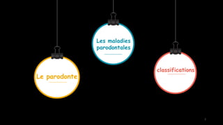 Le parodonte
Les maladies
parodontales
classifications
2
 