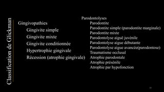 Gingivopathies
Gingivite simple
Gingivite mixte
Gingivite conditionnée
Hypertrophie gingivale
Récession (atrophie gingivale)
ClassificationdeGlickman
Parodontolyses
Parodontite
Parodontite simple (parodontite marginale)
Parodontite mixte
Parodontolyse aiguë juvénile
Parodontolyse aigue débutante
Parodontolyse aigue avancée(parodontose)
Traumatisme occlusal
Atrophie parodontale
Atrophie présénile
Atrophie par hypofonction
24
 