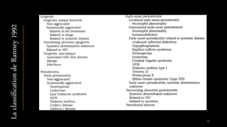 LaclassificationdeRanney1992
28
 