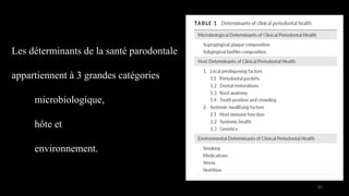 Les déterminants de la santé parodontale
appartiennent à 3 grandes catégories
microbiologique,
hôte et
environnement.
65
 