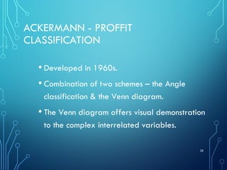 Comprehensive Overview of Malocclusion Classification and Etiology | PPT