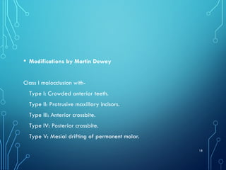 Comprehensive Classification and Etiology of Malocclusion in ...