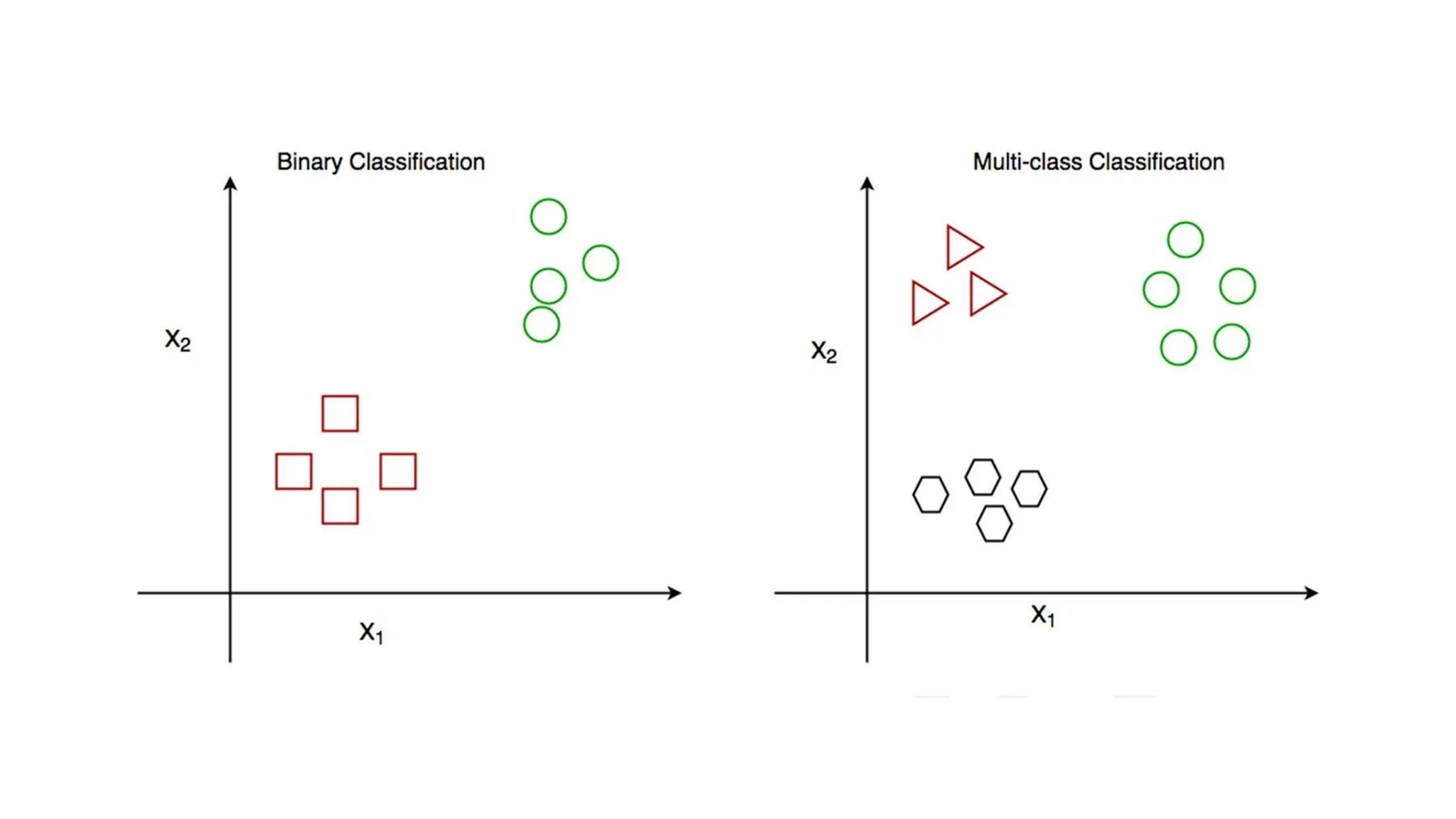 classification in Data Analysis Data Analysis.pptx