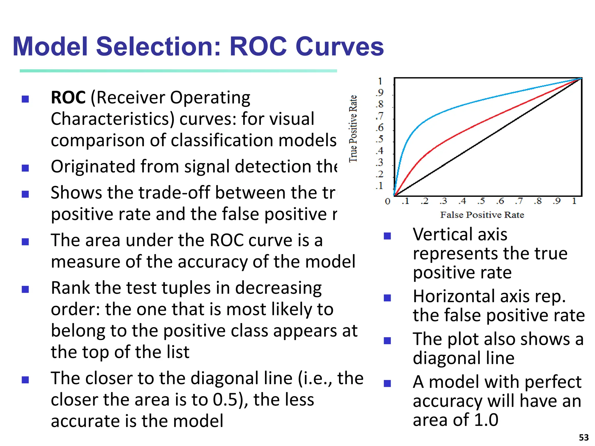 Model Selection: ROC Curves  ROC (Receiver Operating Characteristics) curves: for visual comparison of classification models  Originated from signal detection theory  Shows the trade-off between the true positive rate and the false positive rate  The area under the ROC curve is a measure of the accuracy of the model  Rank the test tuples in decreasing order: the one that is most likely to belong to the positive class appears at the top of the list  The closer to the diagonal line (i.e., the closer the area is to 0.5), the less accurate is the model  Vertical axis represents the true positive rate  Horizontal axis rep. the false positive rate  The plot also shows a diagonal line  A model with perfect accuracy will have an area of 1.0 53 