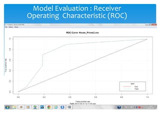 Model Evaluation : Receiver
Operating Characteristic (ROC)

 