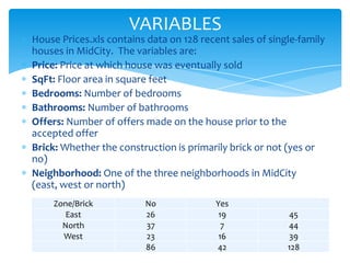 VARIABLES

House Prices.xls contains data on 128 recent sales of single-family
houses in MidCity. The variables are:
Price: Price at which house was eventually sold
SqFt: Floor area in square feet
Bedrooms: Number of bedrooms
Bathrooms: Number of bathrooms
Offers: Number of offers made on the house prior to the
accepted offer
Brick: Whether the construction is primarily brick or not (yes or
no)
Neighborhood: One of the three neighborhoods in MidCity
(east, west or north)
Zone/Brick
East
North
West

No
26
37
23
86

Yes
19
7
16
42

45
44
39
128

 