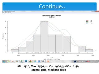 Continue..

Min: 1520, Max: 2590, 1st Qu : 1900, 3rd Qu : 2150,
Mean : 2018, Median : 2000

 