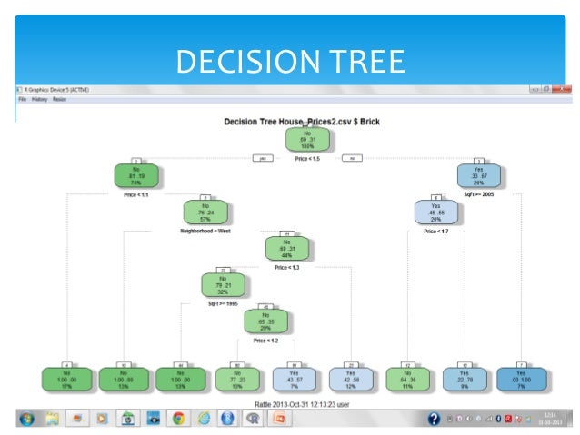 Classification Model - Decision Tree