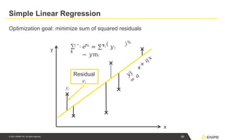 Simple Linear Regression
Optimization goal: minimize sum of squared residuals
x
y
𝑦j
=
𝑎
#
+
𝑎;
𝑥
Residual
ei
∑
$
! " ; ! ! " ;
𝑒%
= ∑$
𝑦!
− 𝑦m!
60
© 2021 KNIME AG. All rights reserved.
%
yi
 