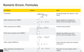 Numeric Errors: Formulas
Error Metric Formula Notes
R-squared ∑0
(𝑦.
−𝑓(𝑥.))$
1 −
. / !
∑0 (𝑦.
−𝑦)$
. / !
Universal range: the closer to 1 the
better
Mean absolute error (MAE) 1
0
𝑛
V |𝑦. − 𝑓(𝑥.)|
. / !
Equal weights to all distances
Same unit as the target column
Mean squared error (MSE)
0
1
𝑛
V ( 𝑦 . − 𝑓(𝑥.))
$
. / !
Common loss function
Root mean squared error (RMSE)
1
0
𝑛
V ( 𝑦 . − 𝑓(𝑥.))$
. / !
Weights big differences more
Same unit as the target column
Mean signed difference 1
0
𝑛
V 𝑦. − 𝑓 𝑥.
. / !
Only informative about the direction
of the error
Mean absolute percentage error
(MAPE)
0
1
V
|𝑦. − 𝑓(𝑥.)|
𝑛
Requires non-zero target column
values 67
© 2021 KNIME AG. All rights reserved.
 