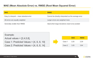 MAE (Mean Absolute Error) vs. RMSE (Root Mean Squared Error)
MAE RMSE
Easy to interpret – mean absolute error Cannot be directly interpreted as the average error
All errors are equally weighted Larger errors are weighted more
Generally smaller than RMSE Ideal when large deviations need to be avoided
MAE RMSE
Case 1 2.25 2.29
Case 2 3.25 3.64
Example:
Actual values = [2,4,5,8],
Case 1: Predicted Values = [4, 6, 8, 10]
Case 2: Predicted Values = [4, 6, 8, 14]
68
© 2021 KNIME AG. All rights reserved.
 