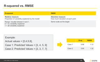 R-squared vs. RMSE
R-squared RMSE
Relative measure:
Proportion of variability explained by the model
Absolute measure:
How much deviation at each point
Range: Usually between 0 and 1.
0 = no variability explained
1 = all variability explained
Same scale as the target
R-sq RMSE
Case 1 0.96 1.12
Case 2 0.65 1.32
Example:
Actual values = [2,4,5,8],
Case 1: Predicted Values = [3, 4, 5, 6]
Case 2: Predicted Values = [3, 3, 7, 7]
69
© 2021 KNIME AG. All rights reserved.
 