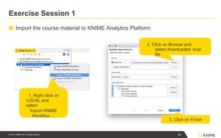 Exercise Session 1
1. Right click on
LOCAL and
select
Import KNIME
Workflow….
■ Import the course material to KNIME Analytics Platform
2. Click on Browse and
select downloaded .knar
file
3. Click on Finish
52
© 2021 KNIME AG. All rights reserved.
 