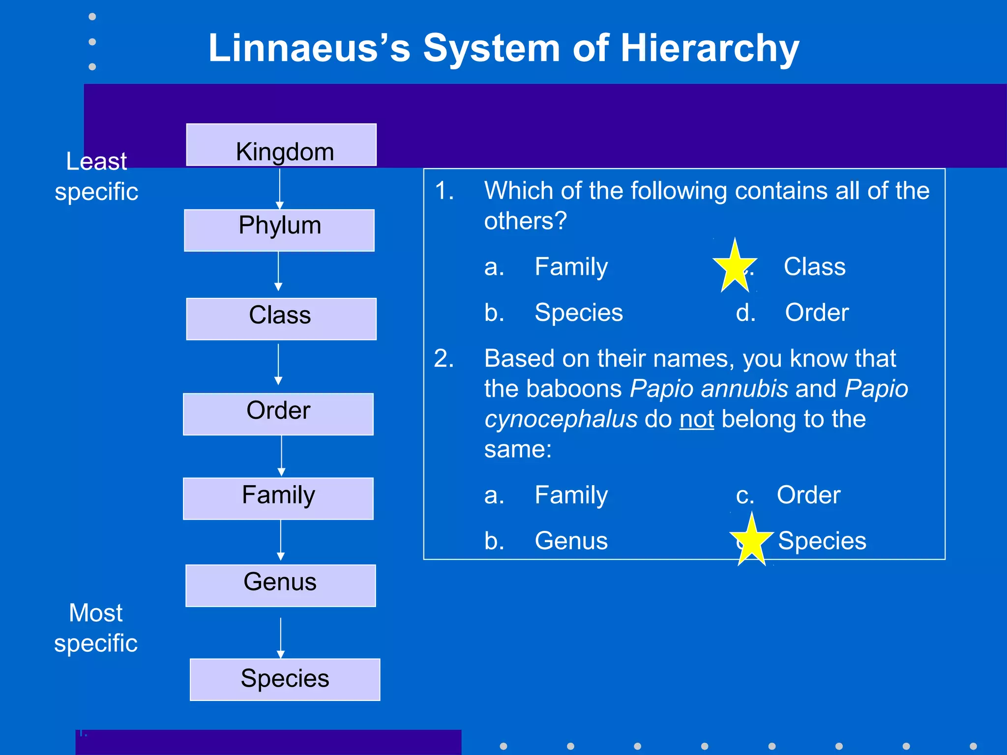 Kingdom
Phylum
Class
Order
Family
Genus
Species
Go to
Section:
Linnaeus’s System of Hierarchy
Least
specific
Most
specific
1. Which of the following contains all of the
others?
a. Family c. Class
b. Species d. Order
2. Based on their names, you know that
the baboons Papio annubis and Papio
cynocephalus do not belong to the
same:
a. Family c. Order
b. Genus d. Species
 