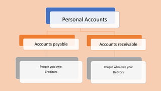 Classification of accounts | PPTX
