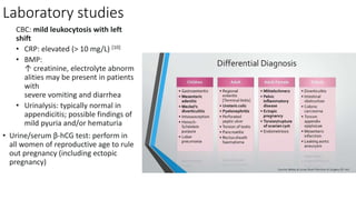 Laboratory studies
CBC: mild leukocytosis with left
shift
• CRP: elevated (> 10 mg/L) [10]
• BMP:
↑ creatinine, electrolyte abnorm
alities may be present in patients
with
severe vomiting and diarrhea
• Urinalysis: typically normal in
appendicitis; possible findings of
mild pyuria and/or hematuria
• Urine/serum β-hCG test: perform in
all women of reproductive age to rule
out pregnancy (including ectopic
pregnancy)
 