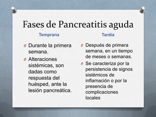Pancreatitis 2012
