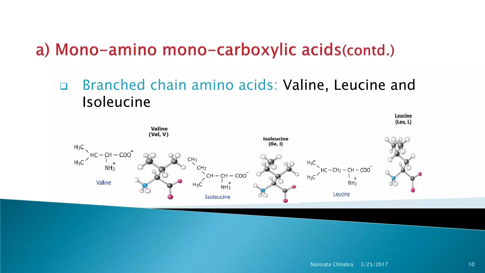  Branched chain amino acids: Valine, Leucine and
Isoleucine
3/25/2017 10Namrata Chhabra
 