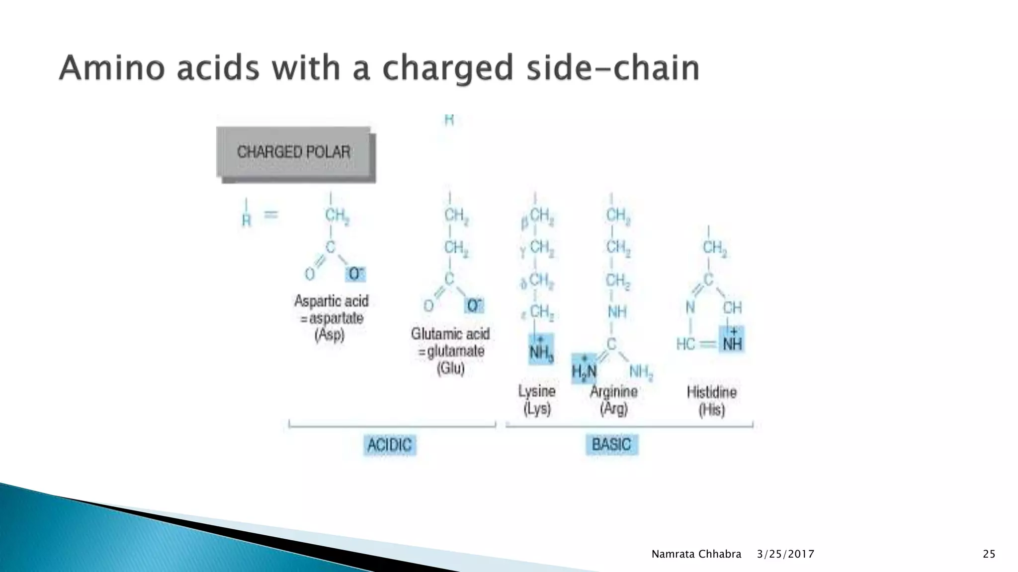 3/25/2017Namrata Chhabra 25
 