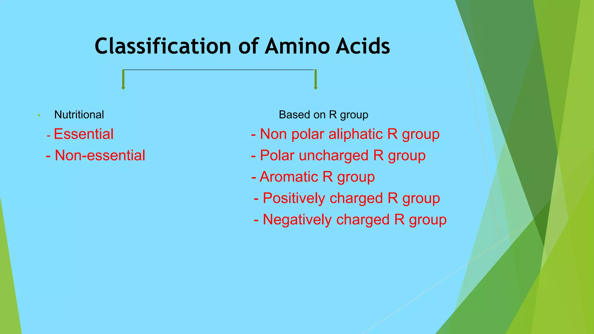 Classification of amino acids | PPTX